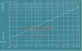 排量图 →工作压力差MPa