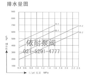 排水量图