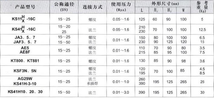 S11H-16C空气排液疏水阀 外形连接尺寸