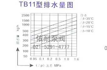 TB11型排水量图