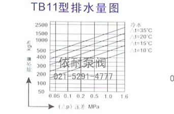 TB11型排水量图