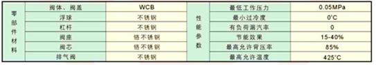 CS41H特大排量疏水阀 主要性能和零部件