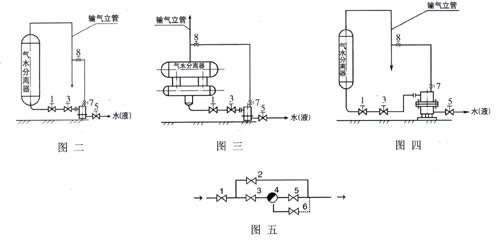 TSS43H天然气疏水阀 安装示意图