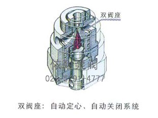 双阀座：自动定心、自动关闭系统