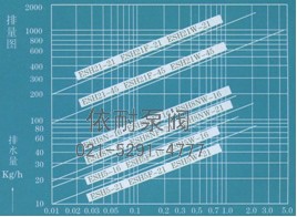  排量图   →工作压力差MPa