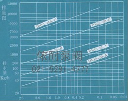  排量图   →工作压力差MPa