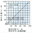 电动精小型单座、套筒调节阀 流量图2