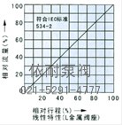 电动精小型单座、套筒调节阀 流量图2