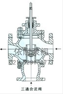 电动三通合流、分流调节阀 结构图2