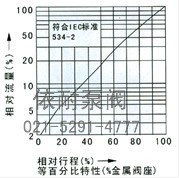 电子式电动单座、套筒调节阀 流程图1