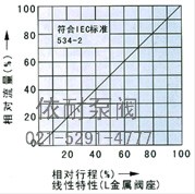 电子式电动单座、套筒调节阀 流程图2