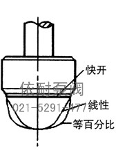 角式单座调节阀 结构图1