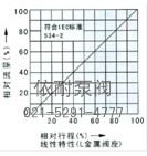 气动薄膜单座、套筒调节阀 流量图2