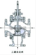 气动薄膜三通合流、分流调节阀 结构图3