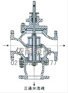 气动薄膜三通合流、分流调节阀 结构图4