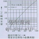 气动薄膜直通单座、双座调节阀 流量图1