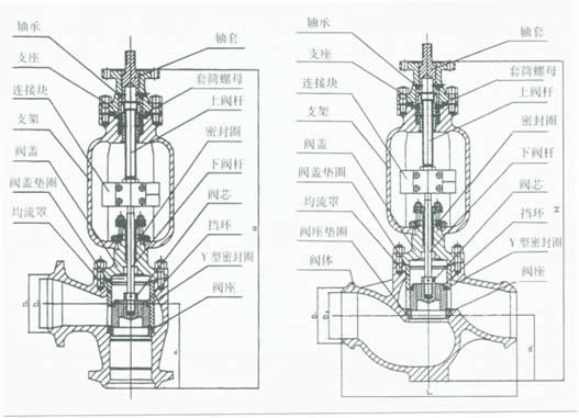 TYH968Y电动疏水调节阀 结构图
