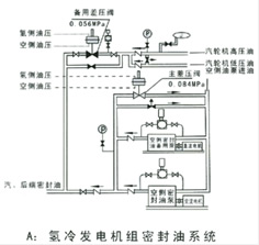 自力式差压调节阀 安装简图1