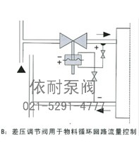 自力式差压调节阀 安装简图2