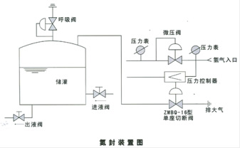 自力式微压调节阀 氢封装置图