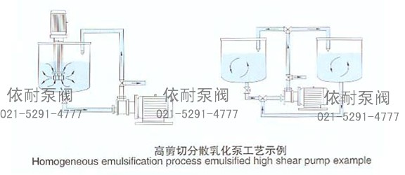 高剪切分散化乳化泵工艺示列