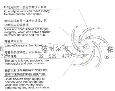 SP-L型系列离心泵 结构图1