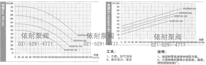 SP200型技术数据及性能曲线表