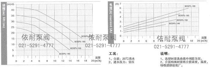 SP5型技术数据及性能曲线表