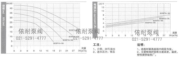 SP10型技术数据及性能曲线表