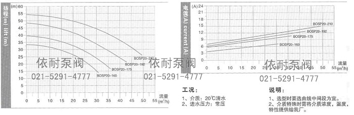 SP20型技术数据及性能曲线表