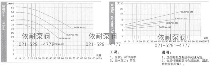 SP30型技术数据及性能曲线表