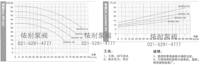 SP50型技术数据及性能曲线表