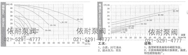 ZP系列型技术数据及性能曲线表