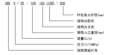 XBD-ISG消防泵 型号意义