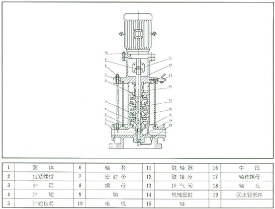 XBD(I)消防泵 结构简图及说明