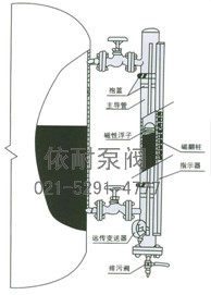 UHZ-52/54/58系列翻柱式磁性浮子液位计 结构图