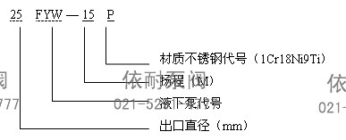 FYW液下泵 型号说明