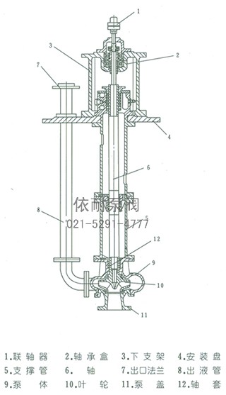 FY型液下泵 结构图