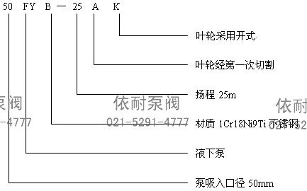 FY型液下泵 型号意义