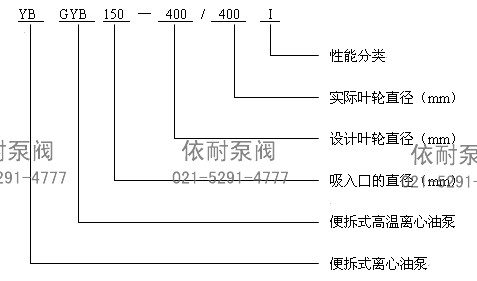 YB、GYB离心油泵 型号说明