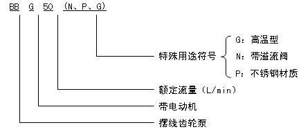 BBG摆线齿轮泵 型号意义