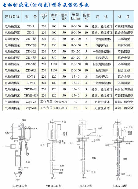油桶泵（抽液泵） 性能参数表