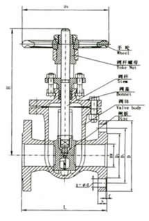 Z41T/W/H-10型明杆楔式闸阀 外形尺寸图