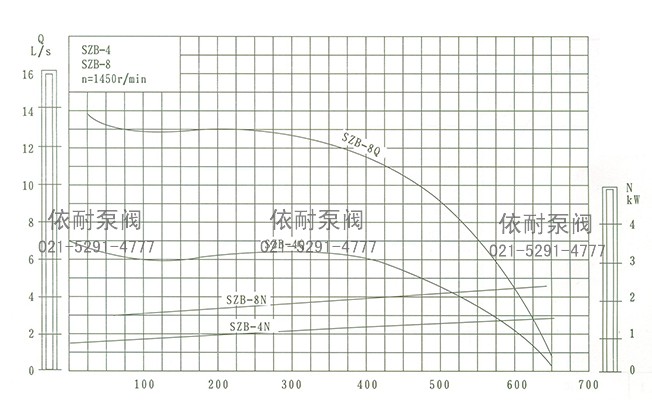 SZB型水环悬臂式真空泵 工作性能曲线图