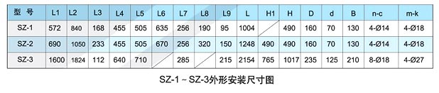 SZ系列水环式真空泵 外形尺寸图表