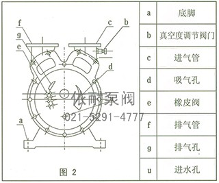 SZ系列水环式真空泵 结构图2