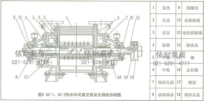 SZ系列水环式真空泵 结构图3