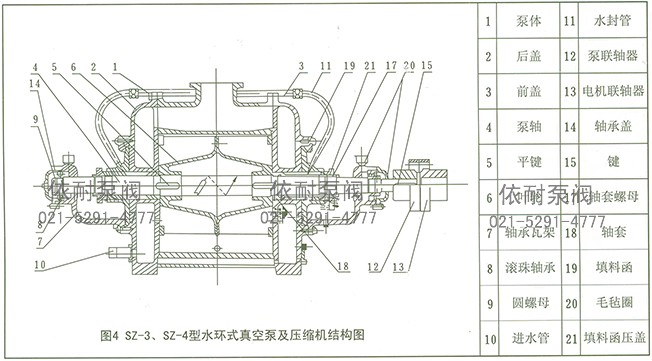 SZ系列水环式真空泵 结构图4