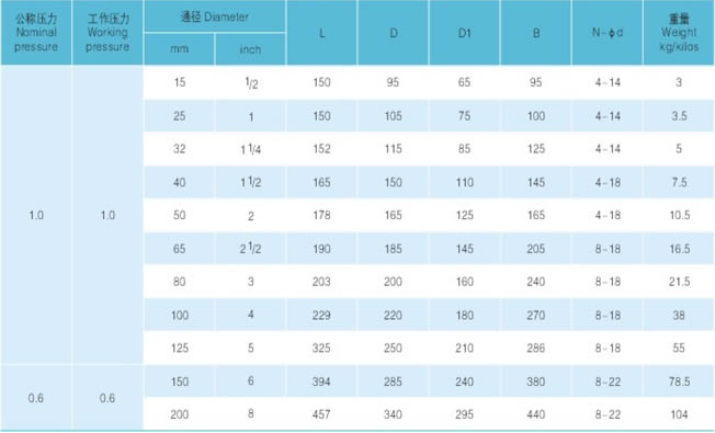 衬胶、衬氟浮球式止回阀 主要尺寸及重量图