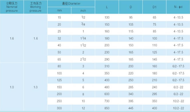 衬胶、衬氟升降式止回阀 主要尺寸及重量图